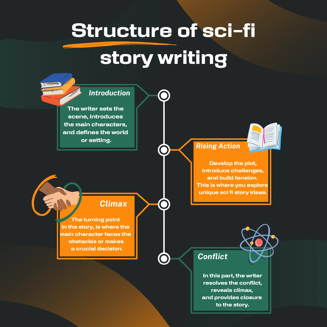 sci-fi-story-structure